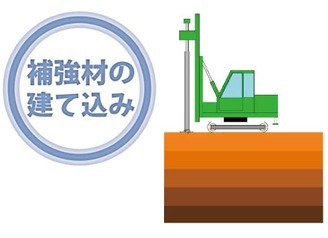 補強材の建て込み