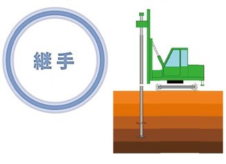 継手