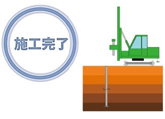 施工完了