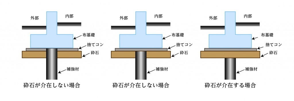 補強材の頭部位置