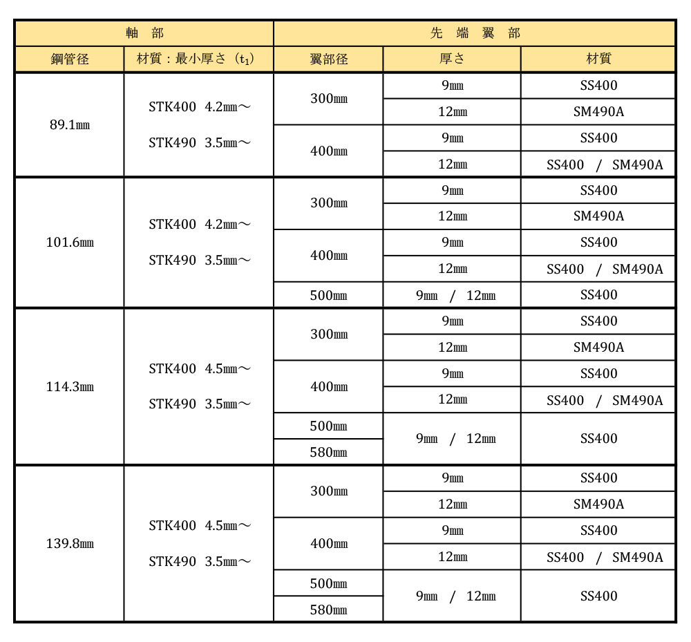 補強材の仕様